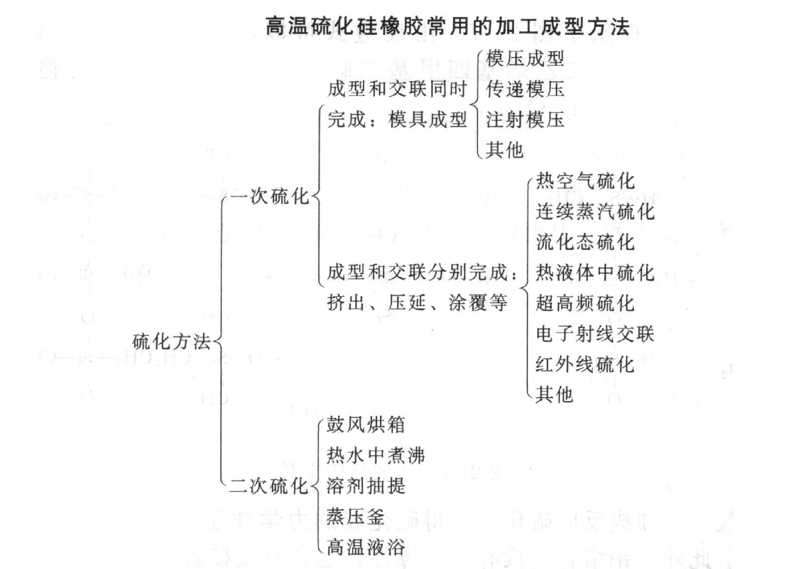 硅橡膠1